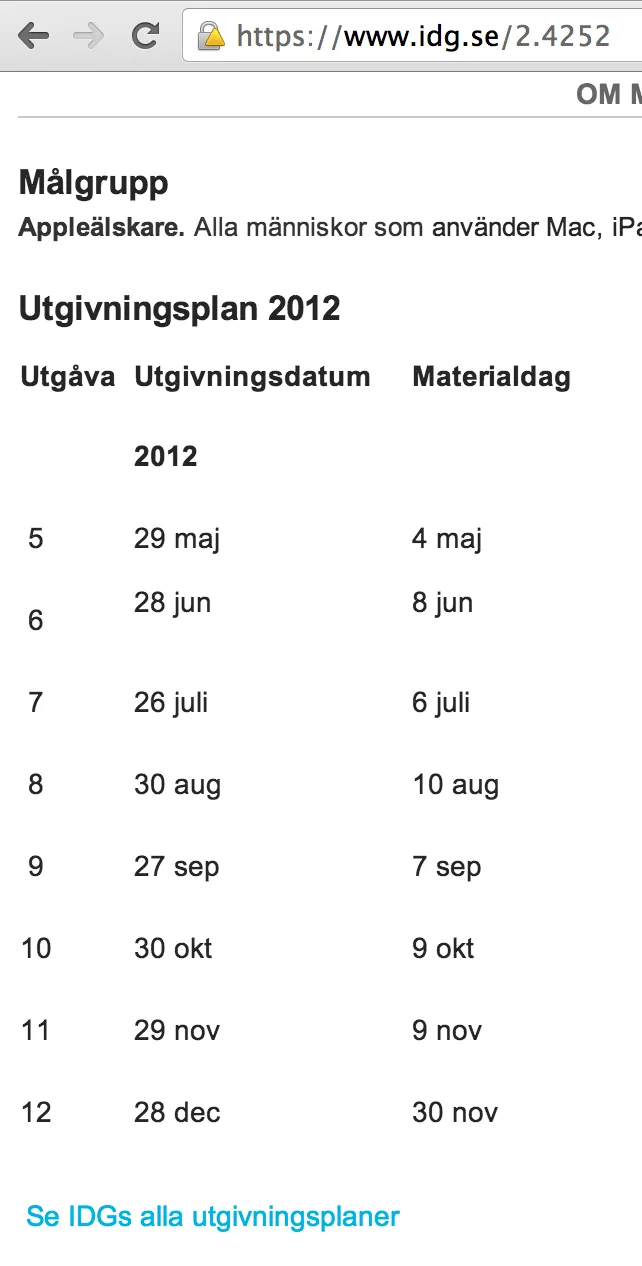 Tidningen MacWorld har inte uppdaterat sitt utgivningsdatum på två år. (mars 2014)