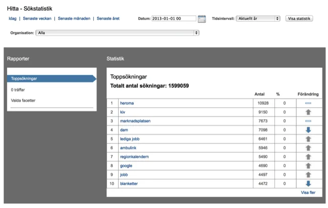 Lista över de vanligast förekommande sökfrågorna till sökmotorn hos Västra Götalands- regionen.