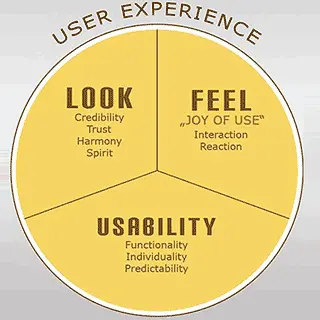 Test av användbarhet tas bort 2020