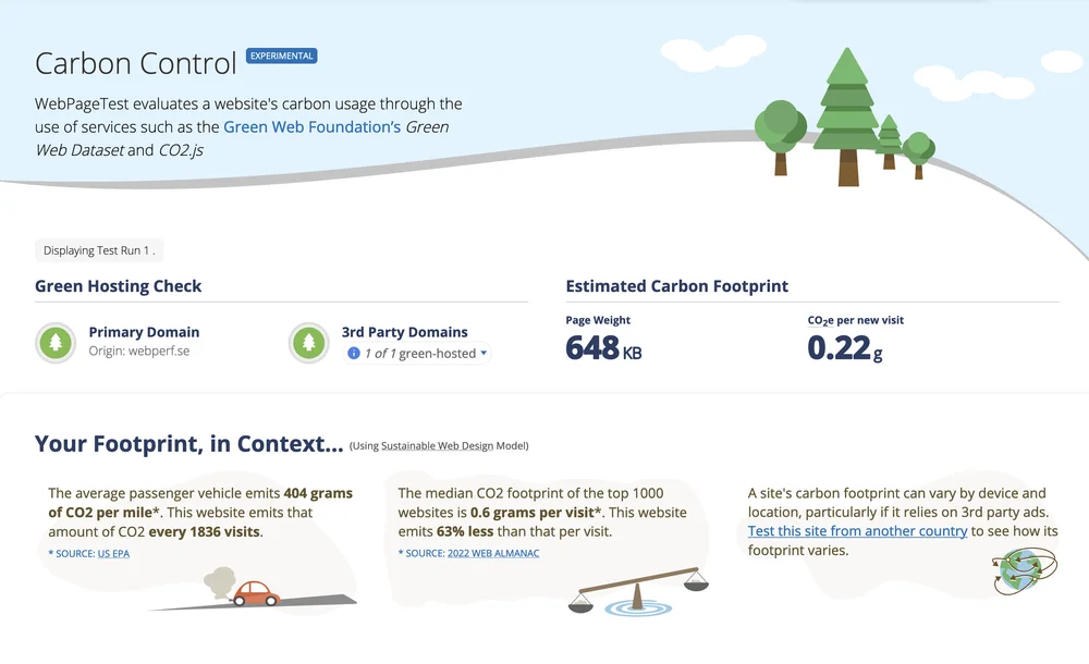 Bild 4: Webperf.se enligt WebPageTests Carbon Control, från Catchpoint