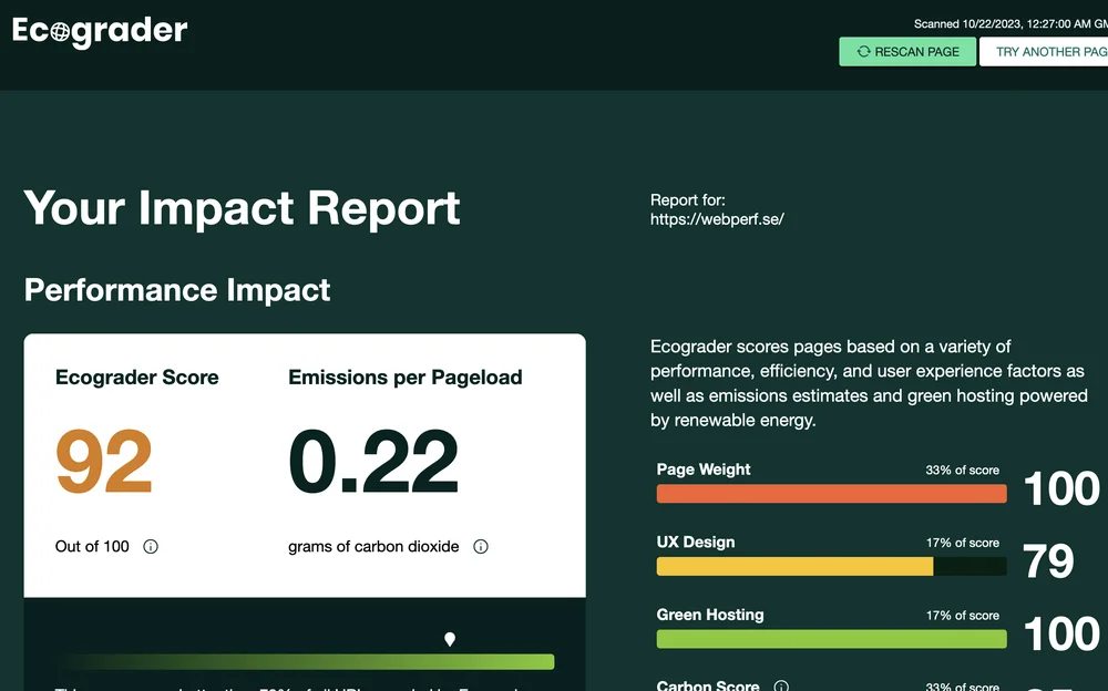 Bild 2: Webperf.se enligt Ecograder