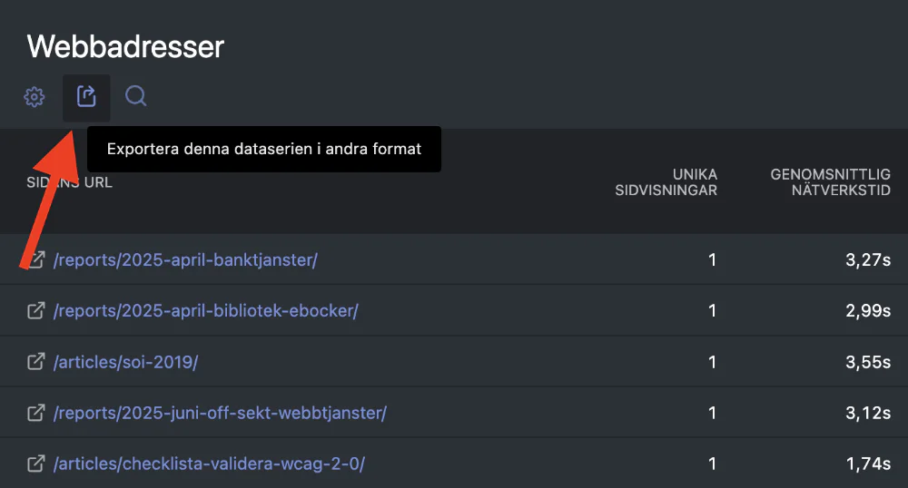 Skärmdump från Matomo för var man hittar export-funktionen - i toppen och botten av tabbeller.