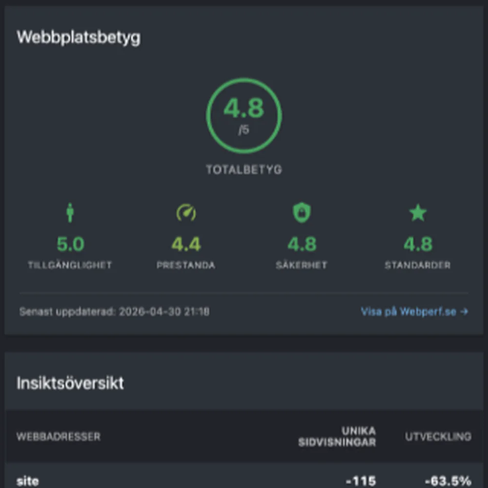 Hur funkar Webperfs Premium-plugin för Matomo?