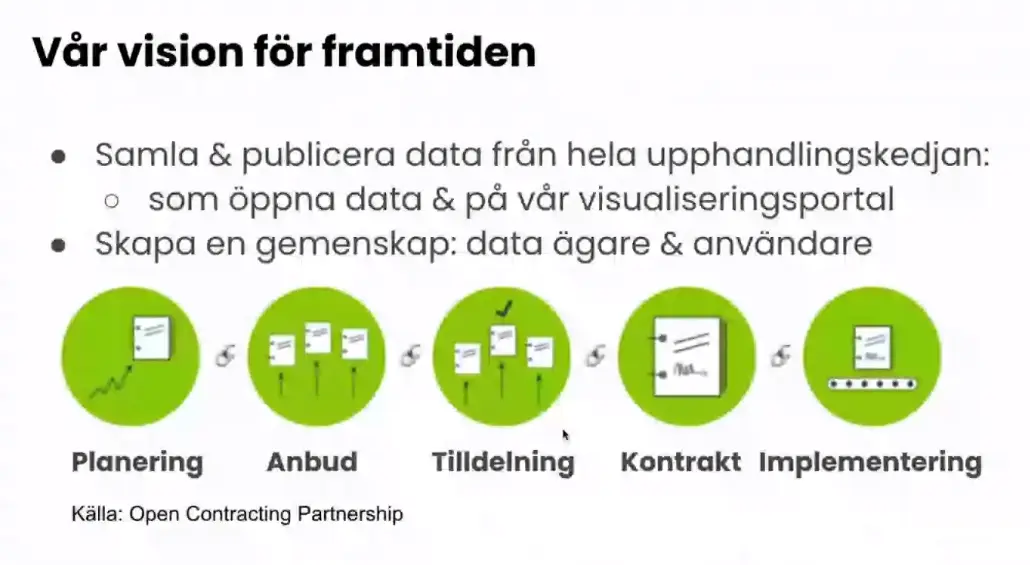 Bild 3: Vad de vill uppnå med projektet framöver.