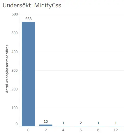 minifycss.webp