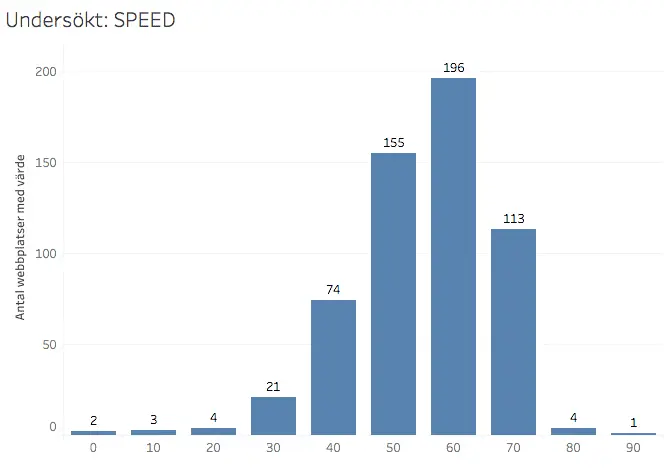 pagespeed.webp