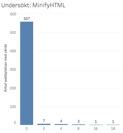 minifyhtml.webp