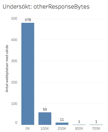 otherresponsebytes.webp