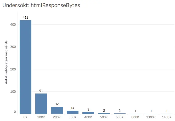 htmlresponsebytes.webp