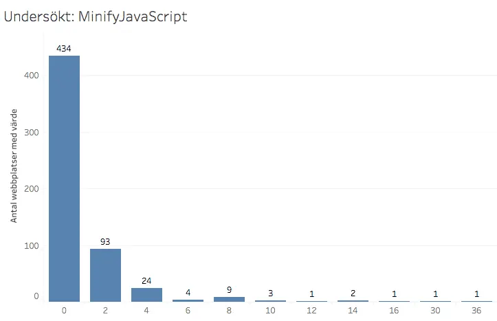 minifyjavascript.webp
