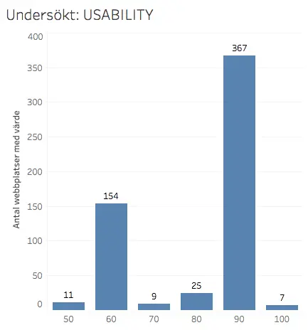 usability.webp