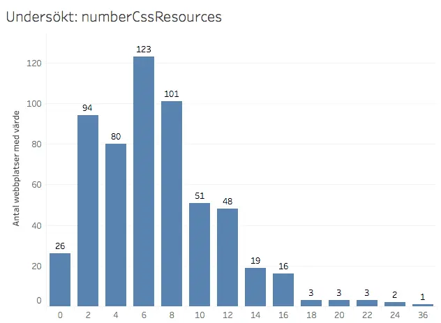 numbercssresources.webp
